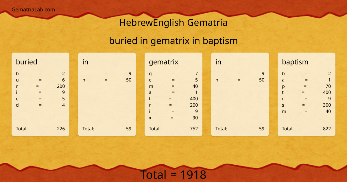 buried in gematrix in baptism in hebrewEnglish Gematria